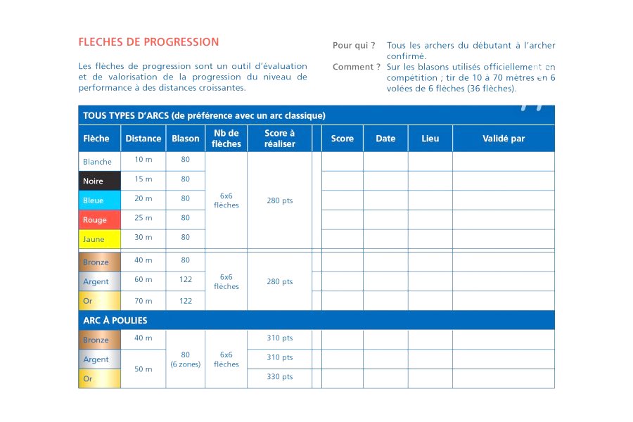 L’attribut alt de cette image est vide, son nom de fichier est fleches_prog.jpg.